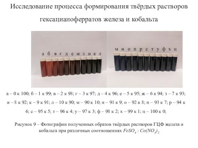 Исследование процесса формирования твёрдых растворов гексацианоферратов железа и кобальта Рисунок 9 –