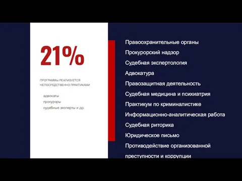 21% ПРОГРАММЫ РЕАЛИЗУЕТСЯ НЕПОСРЕДСТВЕННО ПРАКТИКАМИ адвокаты прокуроры судебные эксперты и др. Правоохранительные