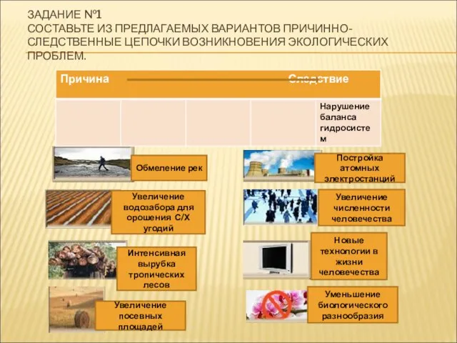 ЗАДАНИЕ №1 СОСТАВЬТЕ ИЗ ПРЕДЛАГАЕМЫХ ВАРИАНТОВ ПРИЧИННО-СЛЕДСТВЕННЫЕ ЦЕПОЧКИ ВОЗНИКНОВЕНИЯ ЭКОЛОГИЧЕСКИХ ПРОБЛЕМ. Обмеление