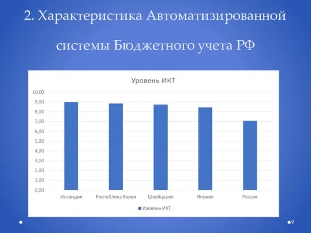 2. Характеристика Автоматизированной системы Бюджетного учета РФ