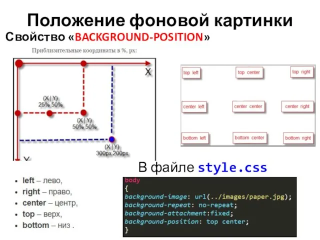 Положение фоновой картинки В файле style.css Свойство «BACKGROUND-POSITION»