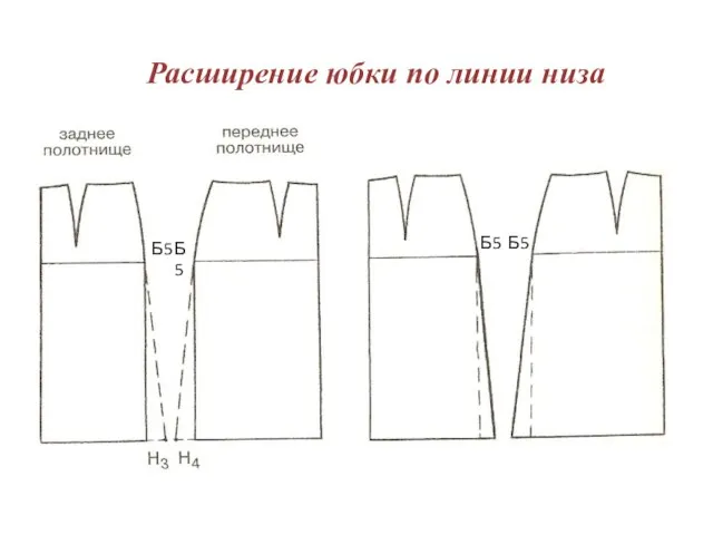 Расширение юбки по линии низа Б5 Б5 Б5 Б5