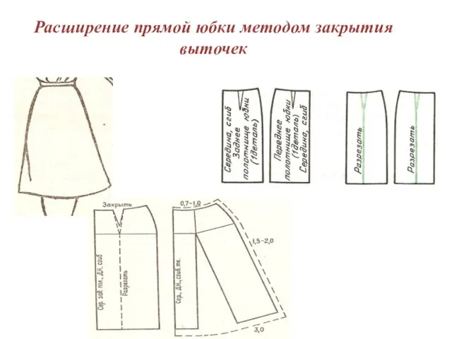 Расширение прямой юбки методом закрытия выточек