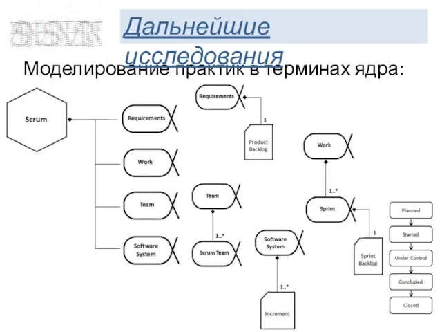 Моделирование практик в терминах ядра: Дальнейшие исследования