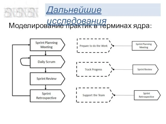 Моделирование практик в терминах ядра: Дальнейшие исследования