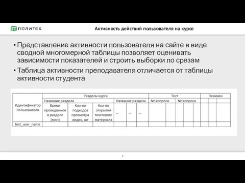 Активность действий пользователя на курсе Представление активности пользователя на сайте в виде