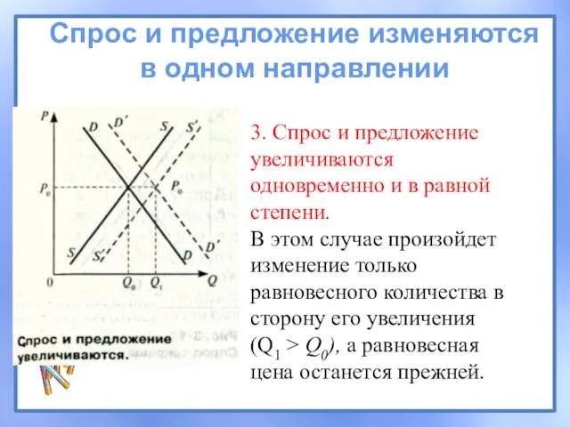 3. Спрос и предложение увеличиваются одновременно и в равной степени. В этом