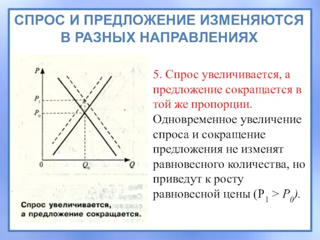 5. Спрос увеличивается, а предложение сокращается в той же пропорции. Одновременное увеличение