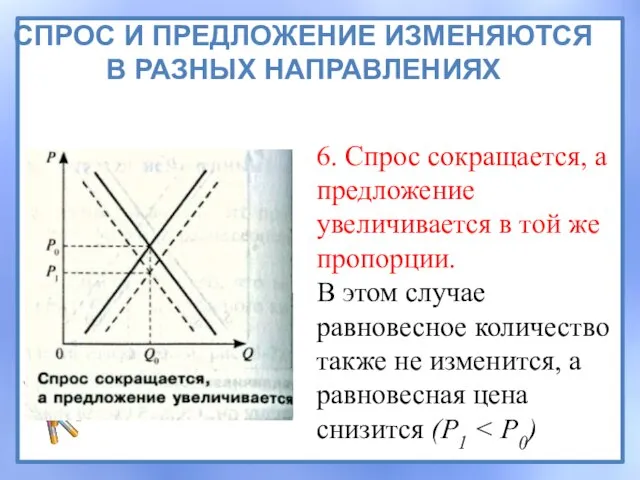 6. Спрос сокращается, а предложение увеличивается в той же пропорции. В этом