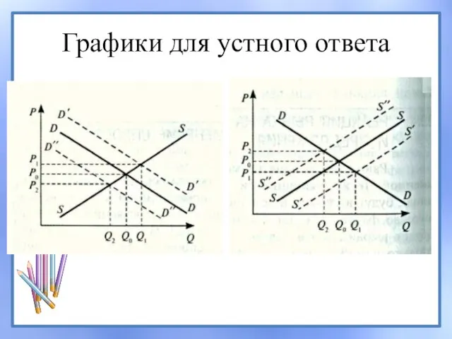 Графики для устного ответа