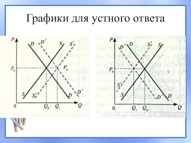 Графики для устного ответа