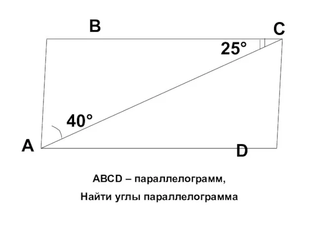 АВСD – параллелограмм, Найти углы параллелограмма D А В С 40° 25°