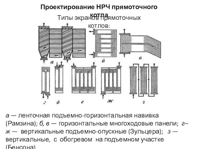 Проектирование НРЧ прямоточного котла а — ленточная подъемно-горизонтальная навивка (Рамзина); б, в