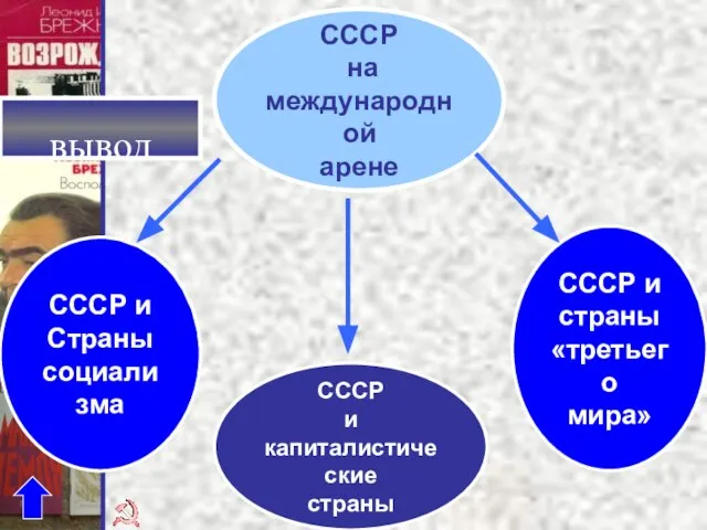 СССР на международной арене СССР и капиталистические страны СССР и страны «третьего