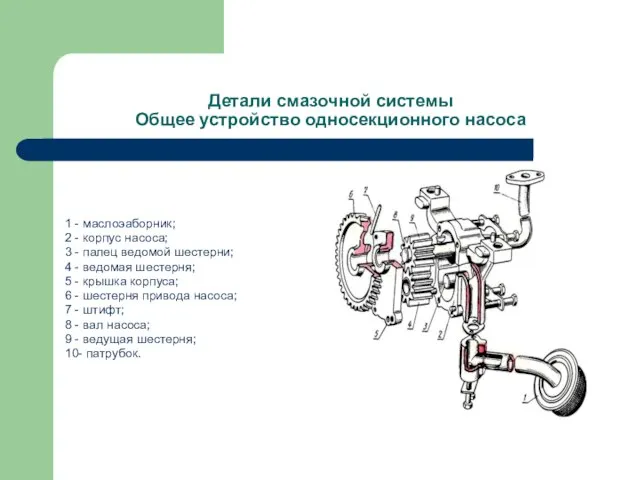 Детали смазочной системы Общее устройство односекционного насоса 1 - маслоэаборник; 2 -