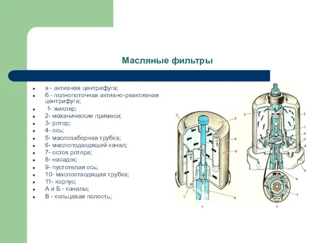 Масляные фильтры а - активная центрифуга; б - полнопоточная активно-реактивная центрифуга; 1-