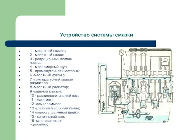 Устройство системы смазки 1 - масляный поддон; 2 - масляный насос; 3