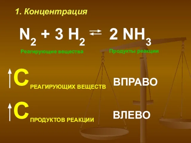 1. Концентрация N2 + 3 H2 Реагирующие вещества Продукты реакции СРЕАГИРУЮЩИХ ВЕЩЕСТВ