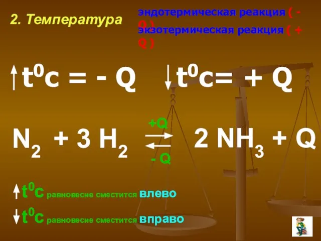 2. Температура эндотермическая реакция ( - Q ) экзотермическая реакция ( +