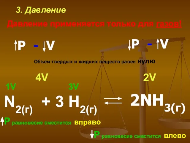 3. Давление Давление применяется только для газов! N2(г) + 3 H2(г) 1V