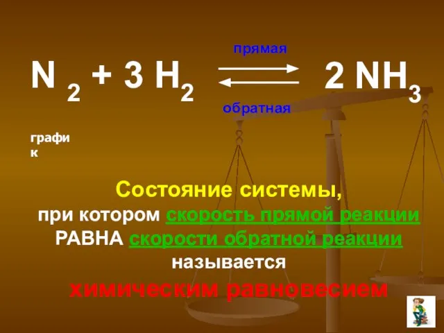 N 2 + 3 H2 2 NH3 прямая обратная Состояние системы, при