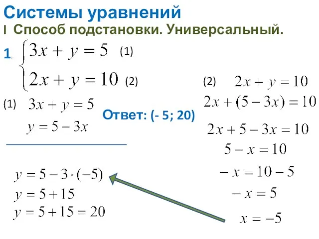 Системы уравнений I Способ подстановки. Универсальный. (1) (2) (1) (2) Ответ: (- 5; 20) 1.