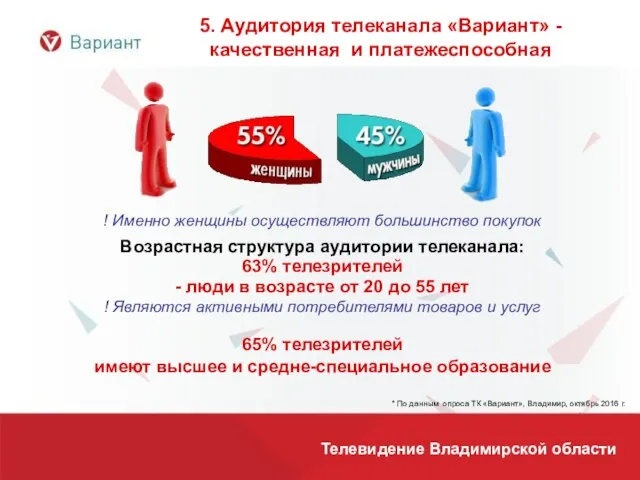 5. Аудитория телеканала «Вариант» - качественная и платежеспособная ! Именно женщины осуществляют