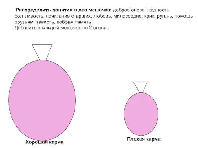 Хорошая карма Плохая карма Распределить понятия в два мешочка: доброе слово, жадность,