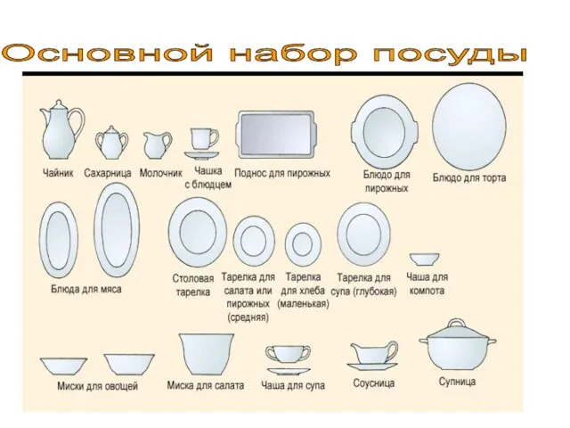 Основной набор посуды