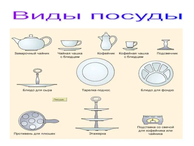 Виды посуды