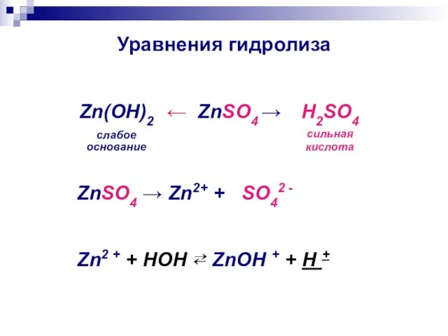 Уравнения гидролиза ← ZnSO4 → Zn(ОН)2 слабое основание H2SO4 сильная кислота ZnSO4