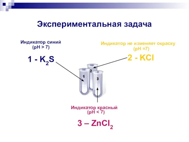 Экспериментальная задача Индикатор синий (pH > 7) 1 - K2S Индикатор не