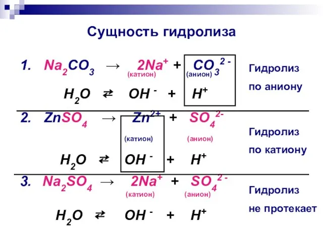 Сущность гидролиза 1. Na2CO3 → 2Na+ + CO32 - (катион) (анион) H2O