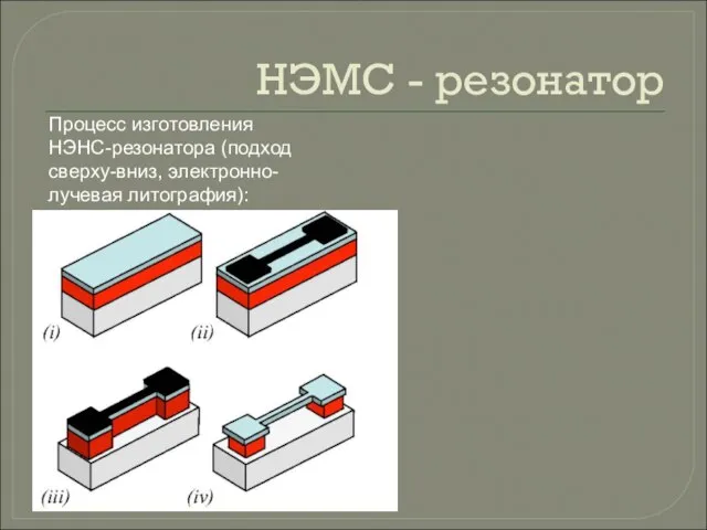 НЭМС - резонатор Процесс изготовления НЭНС-резонатора (подход сверху-вниз, электронно-лучевая литография):