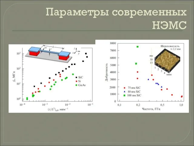 Параметры современных НЭМС