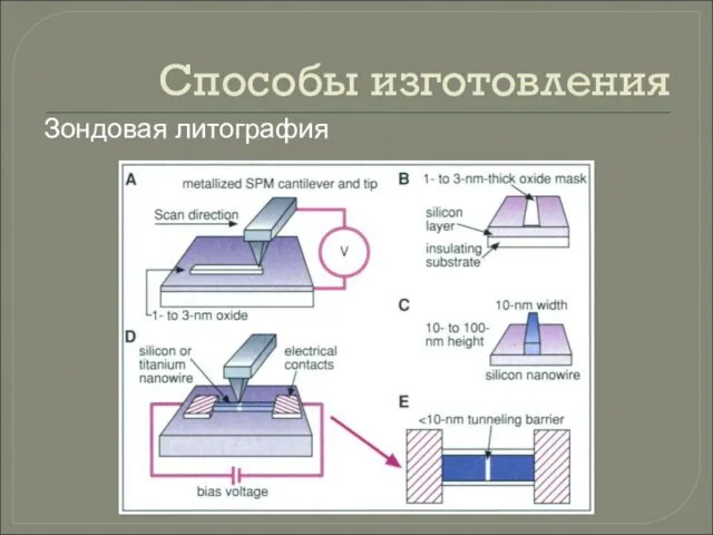 Способы изготовления Зондовая литография