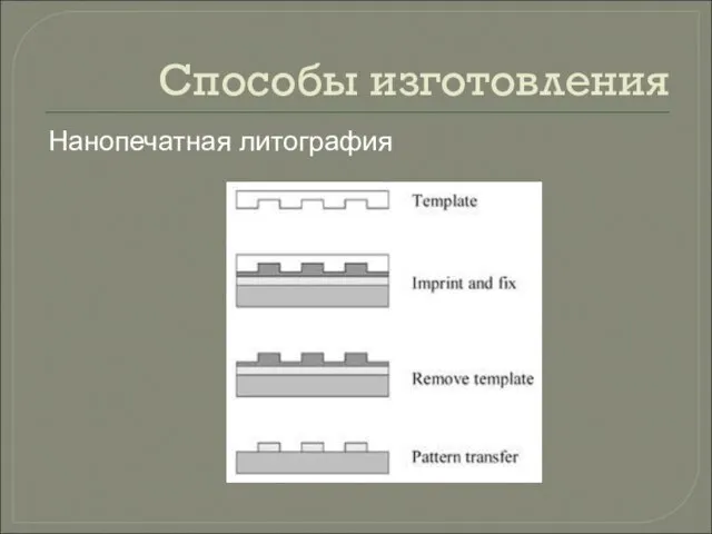 Способы изготовления Нанопечатная литография