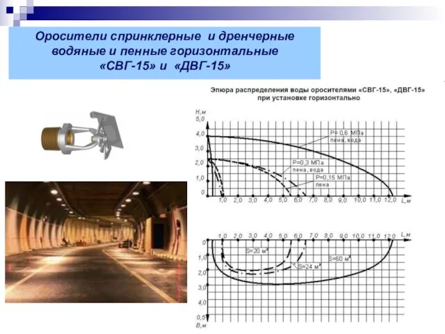 Оросители спринклерные и дренчерные водяные и пенные горизонтальные «СВГ-15» и «ДВГ-15»