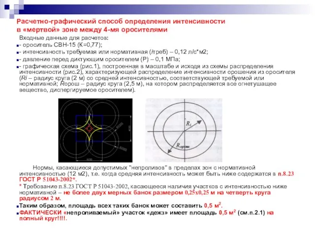 Расчетно-графический способ определения интенсивности в «мертвой» зоне между 4-мя оросителями Входные данные