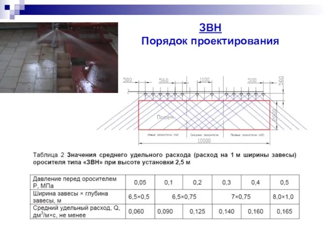 ЗВН Порядок проектирования