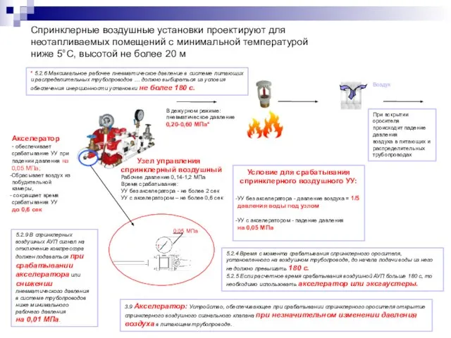 Спринклерные воздушные установки проектируют для неотапливаемых помещений с минимальной температурой ниже 5°С,