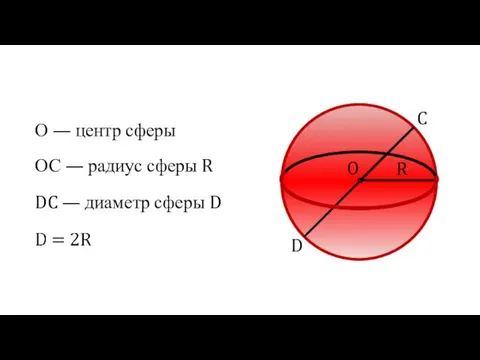C O R D О — центр сферы ОС — радиус сферы