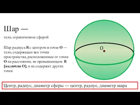 Шар радиуса R с центром в точке О — тело, содержащее все