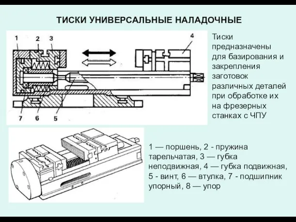 ТИСКИ УНИВЕРСАЛЬНЫЕ НАЛАДОЧНЫЕ 1 — поршень, 2 - пружина тарельчатая, 3 —