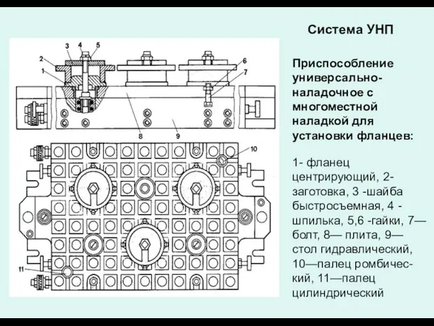 Система УНП Приспособление универсально-наладочное с многоместной наладкой для установки фланцев: 1- фланец