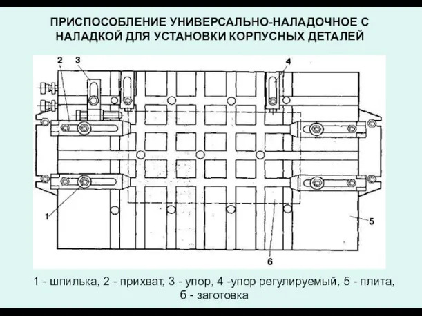 ПРИСПОСОБЛЕНИЕ УНИВЕРСАЛЬНО-НАЛАДОЧНОЕ С НАЛАДКОЙ ДЛЯ УСТАНОВКИ КОРПУСНЫХ ДЕТАЛЕЙ 1 - шпилька, 2