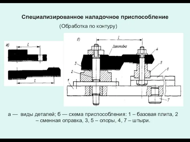 а — виды деталей; б — схема приспособления: 1 – базовая плита,