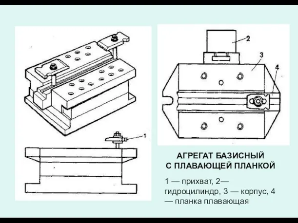 АГРЕГАТ БАЗИСНЫЙ С ПЛАВАЮЩЕЙ ПЛАНКОЙ 1 — прихват, 2— гидроцилиндр, 3 —