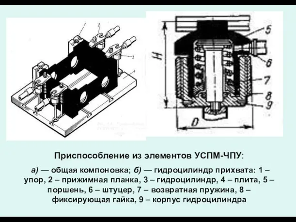 Приспособление из элементов УСПМ-ЧПУ: а) — общая компоновка; б) — гидроцилиндр прихвата: