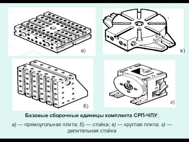 Базовые сборочные единицы комплекта СРП-ЧПУ; а) — прямоугольная плита; б) — стойка;